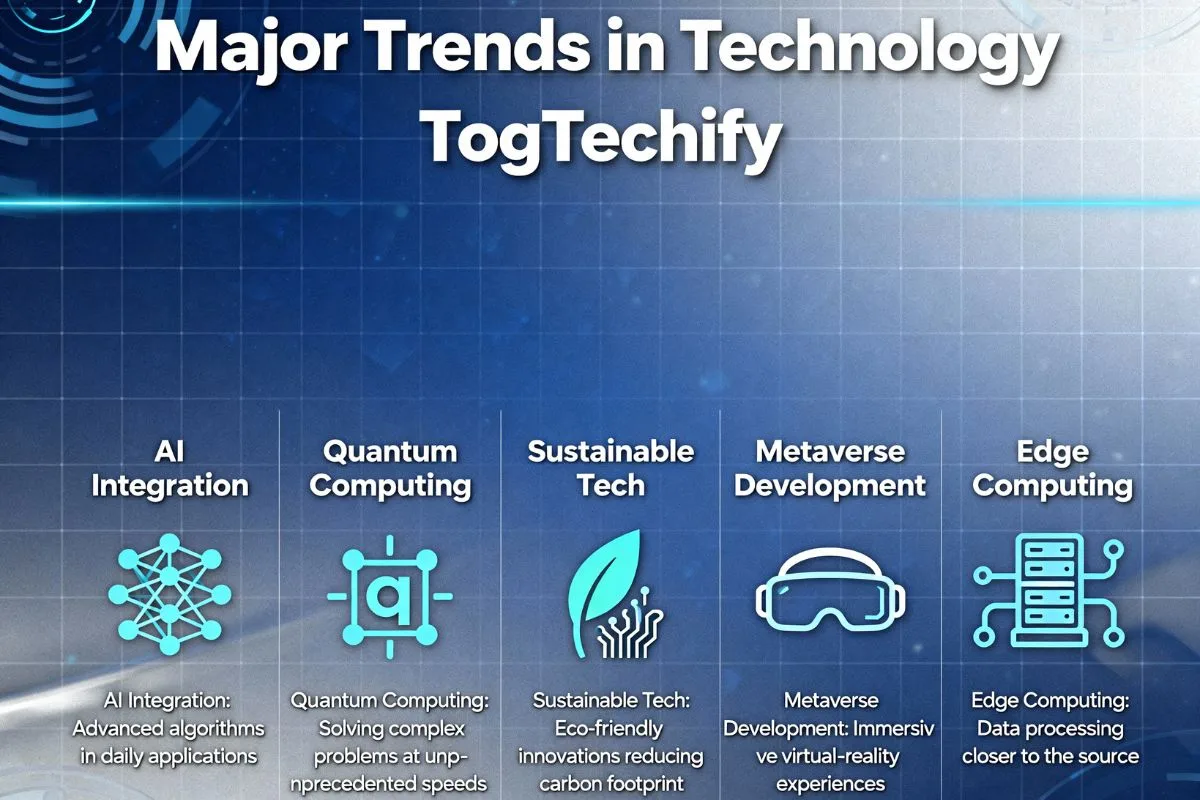 Current Trends in Tech Togtechify Reshape Digital Innovation