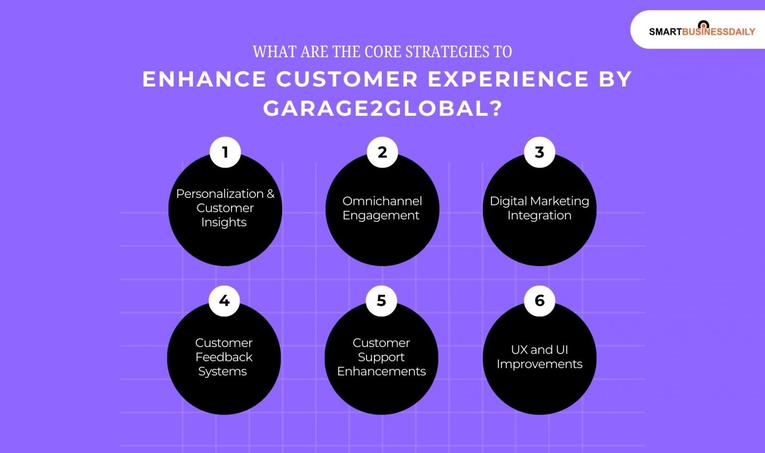 enhance customer experience by garage2global – How Garage2Global Helps Businesses Enhance