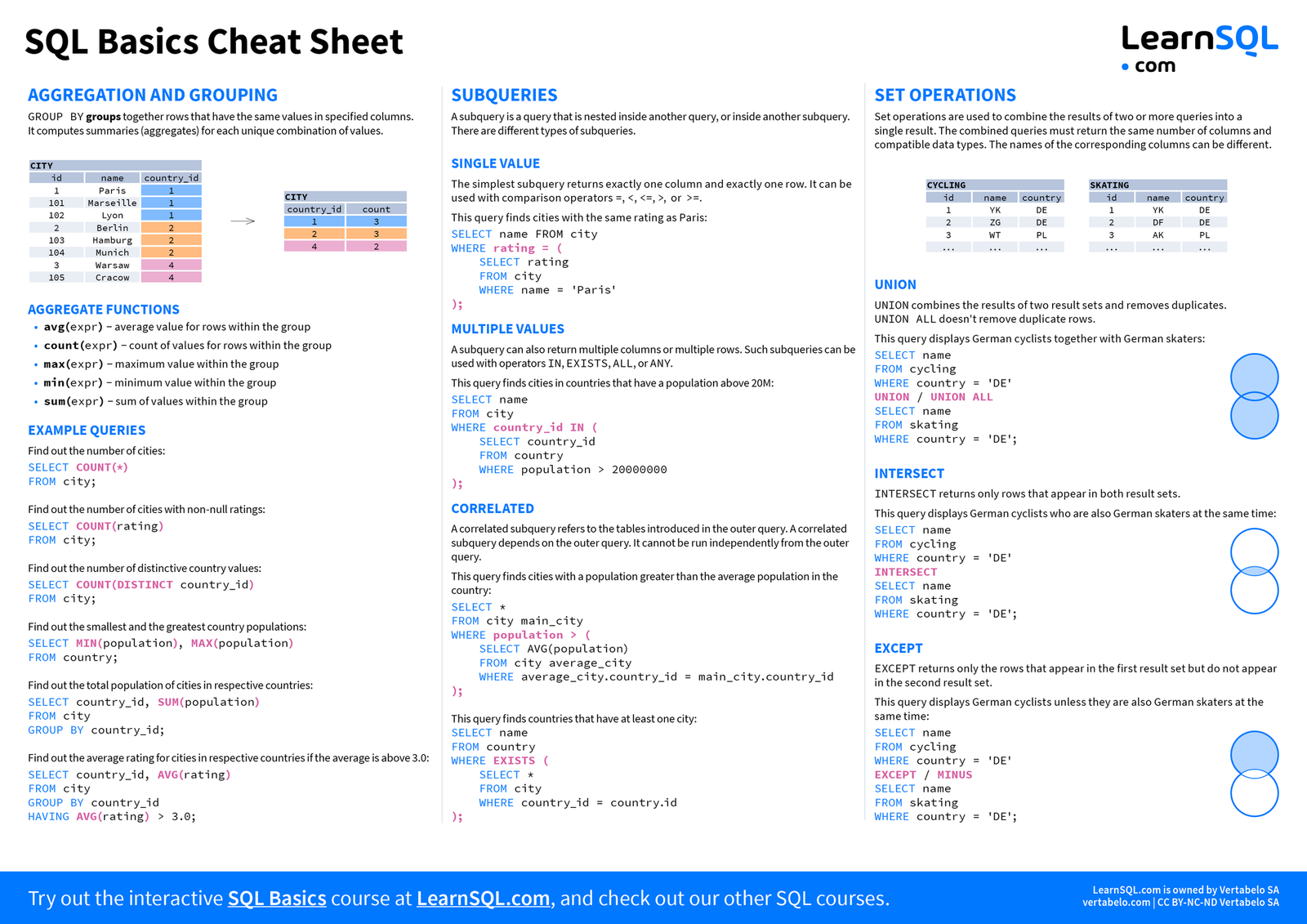 SQL Cheat Sheet: Essential Commands Every Developer Needs